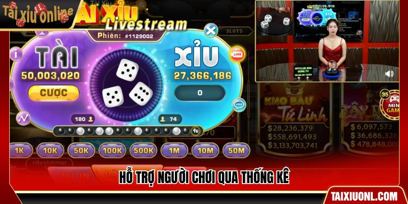 Cung cấp dữ liệu thống kê phục vụ phân tích